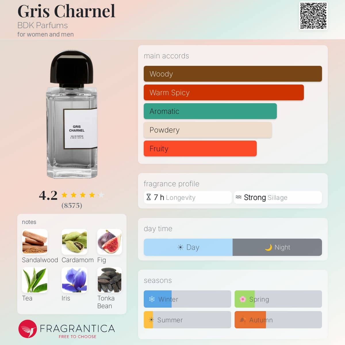 عطر بی دی کی مدل گریس چارنل ادوپرفیوم حجم ۱۰۰میل - تصویر 2