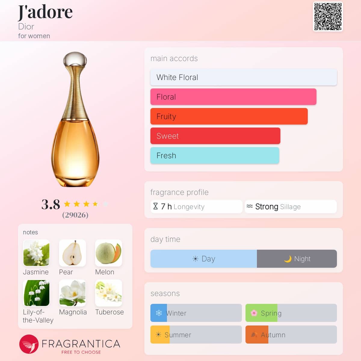 عطر زنانه دیور مدل ژادور ادوپرفیوم حجم ۱۰۰میل - تصویر 2