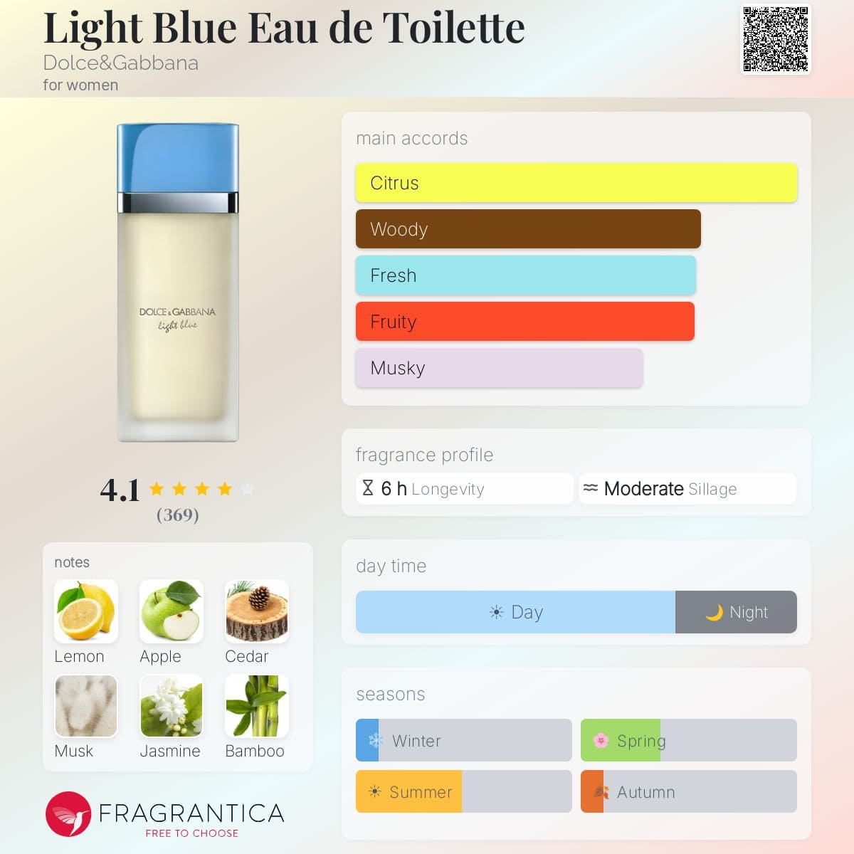عطر زنانه دولچه گابانا مدل لایت بلو ادوتویلت حجم ۱۰۰میل - تصویر 2