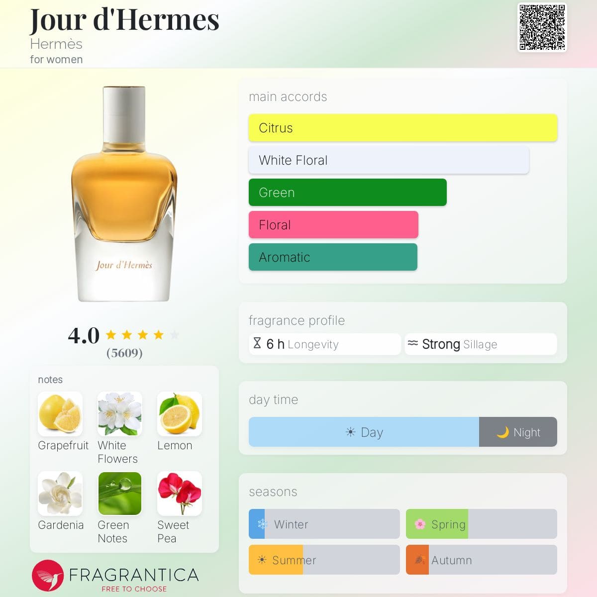 عطر زنانه هرمس مدل ژور دهرمس ادوپرفیوم حجم ۵۰میل - تصویر 2