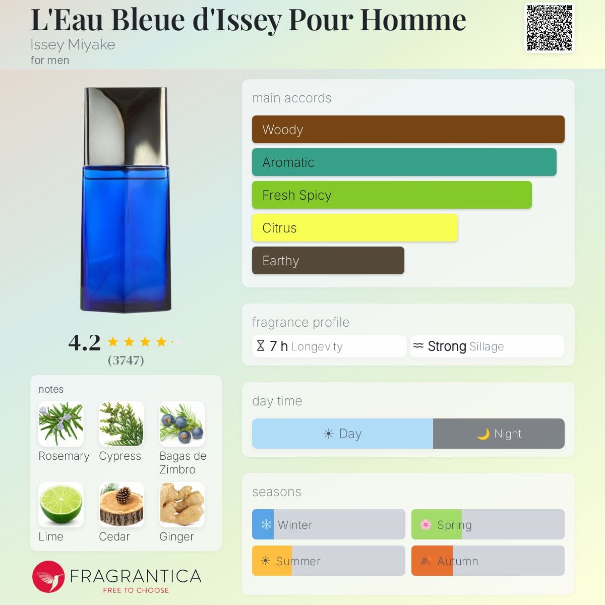 عطر مردانه ایسی میاکه مدل لئو بلو د ایسه پور هوم ادوتویلت حجم ۱۲۵میل - تصویر 2