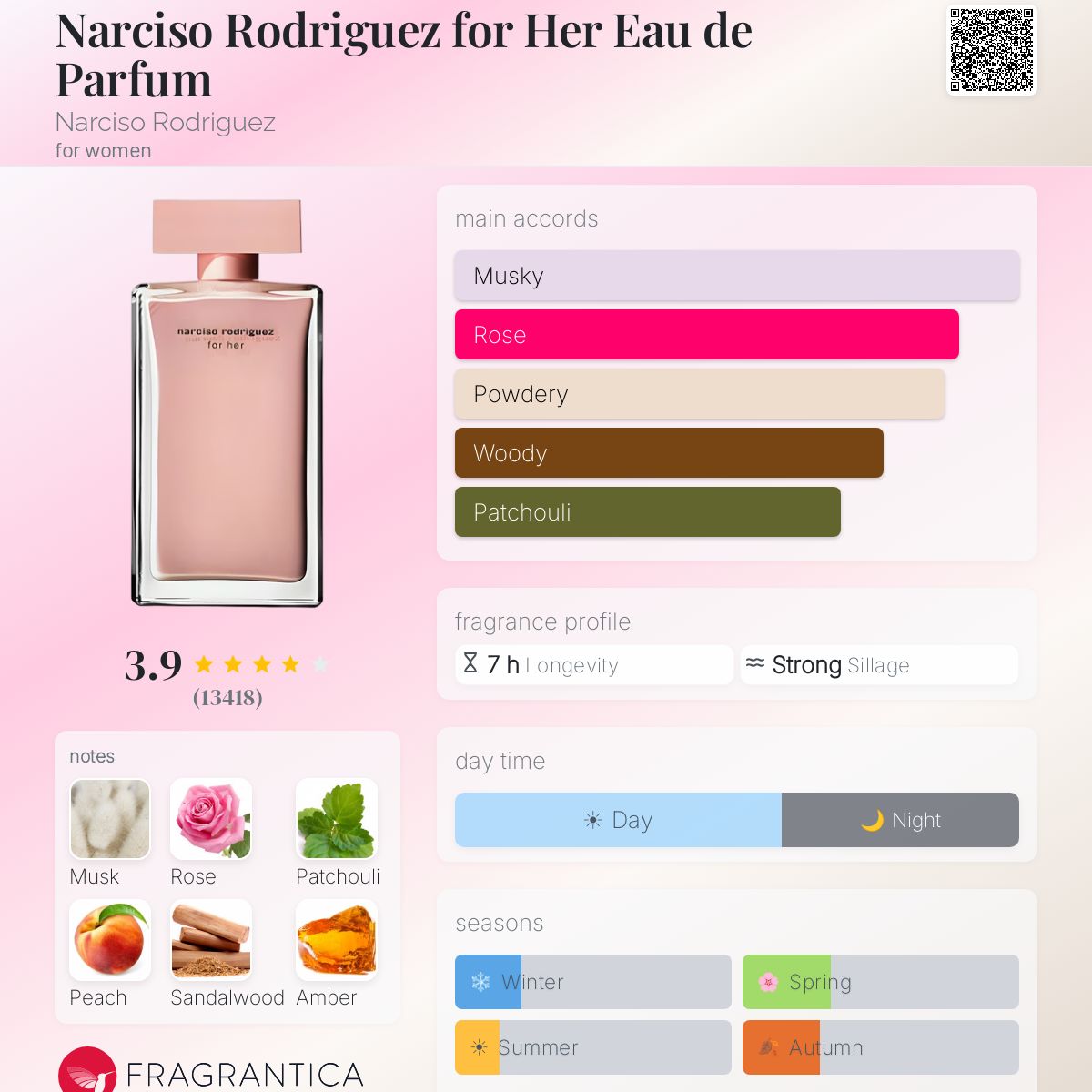 عطر زنانه نارسیسو رودریگز مدل فور هر ادوپرفیوم حجم ۱۰۰میل - تصویر 2