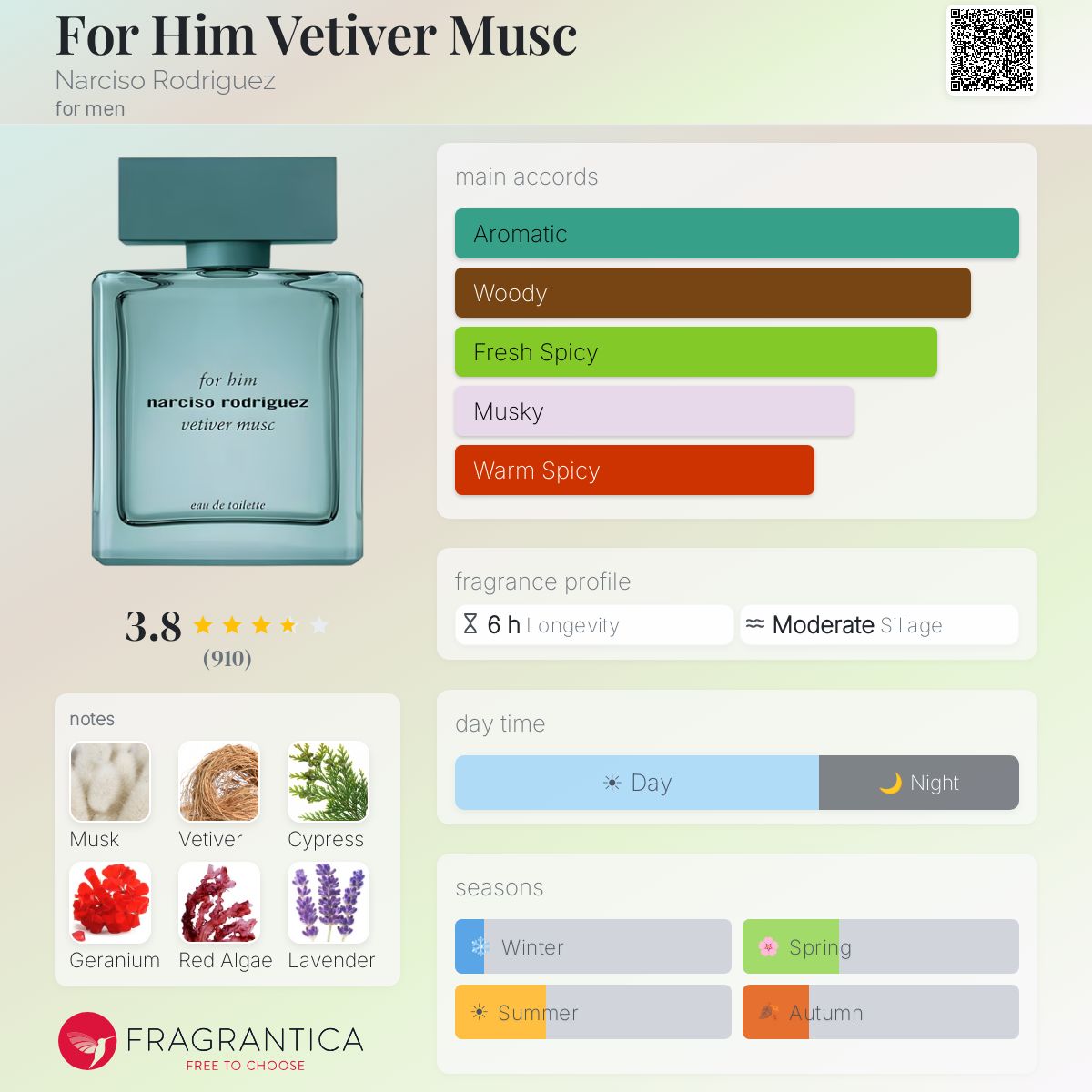 عطر مردانه نارسیسو رودریگز مدل فور هیم وتیور ماسک ادوتویلت حجم ۱۰۰میل - تصویر 2