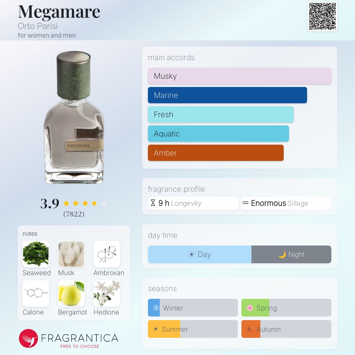 عطر اورتو پاریسی مدل مگاماره پرفیوم حجم ۵۰میل - تصویر 2