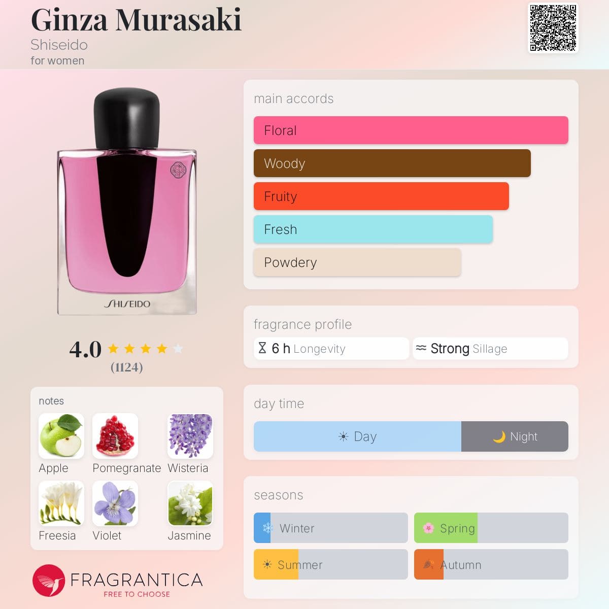 عطر زنانه شیسیدو مدل گینزا موراساکی ادوپرفیوم حجم ۵۰میل - تصویر 2