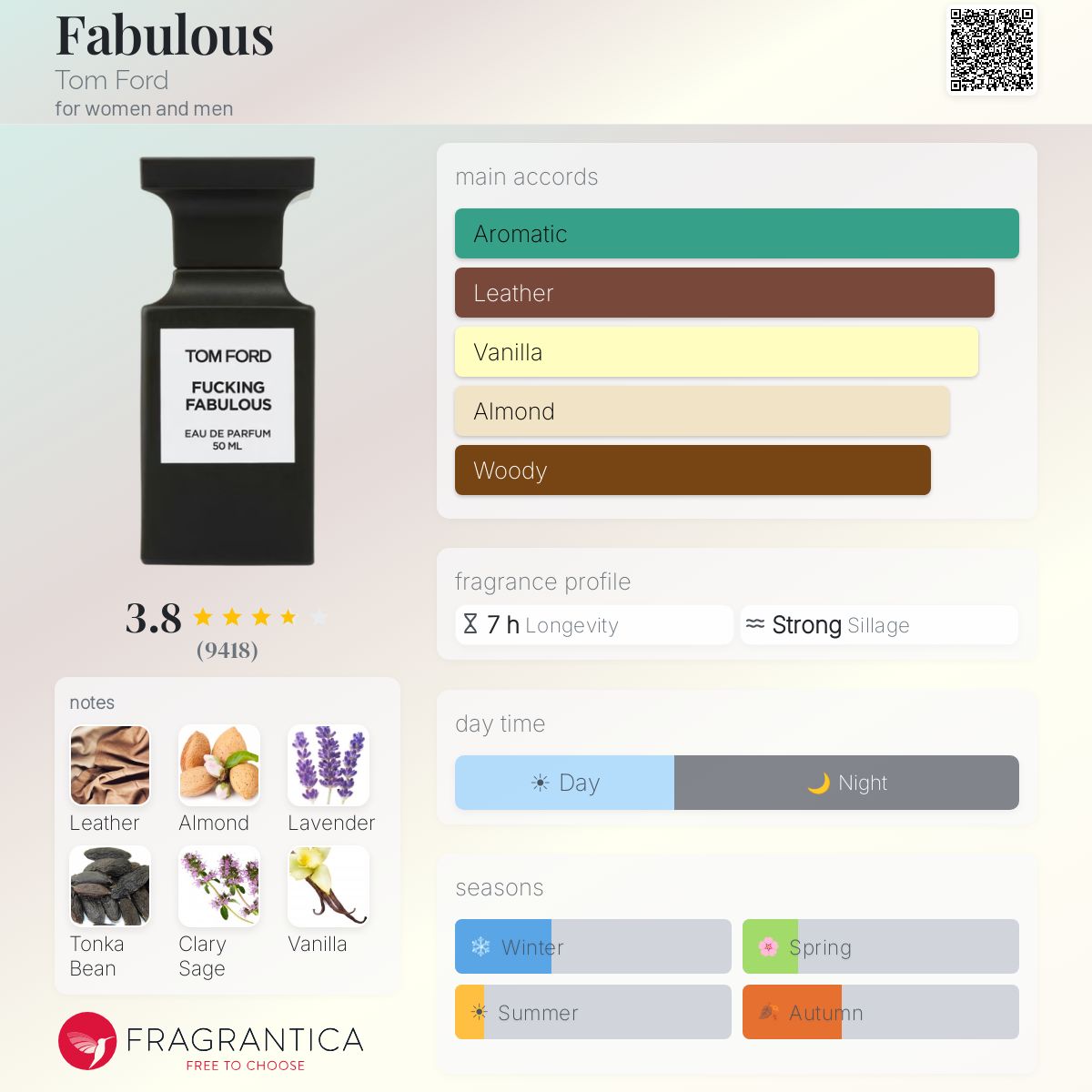 عطر تام فورد مدل فاکینگ فبیولس ادوپرفیوم حجم ۵۰میل - تصویر 2