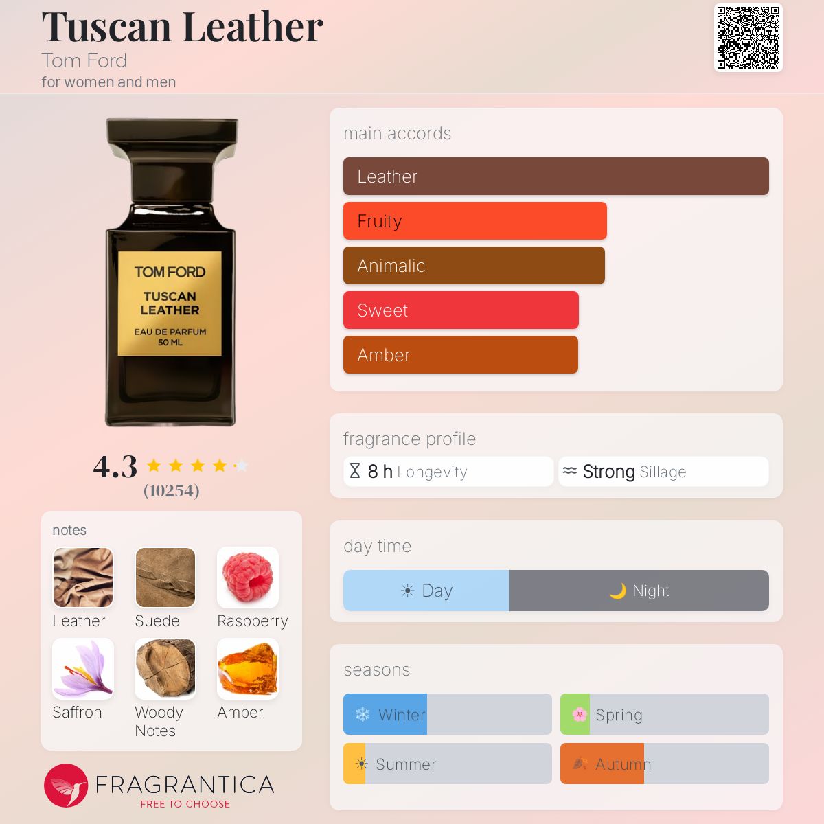 عطر تام فورد مدل توسکان لدر ادوپرفیوم حجم ۱۰۰میل - تصویر 2